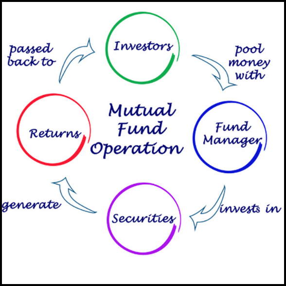 Mutual fund work