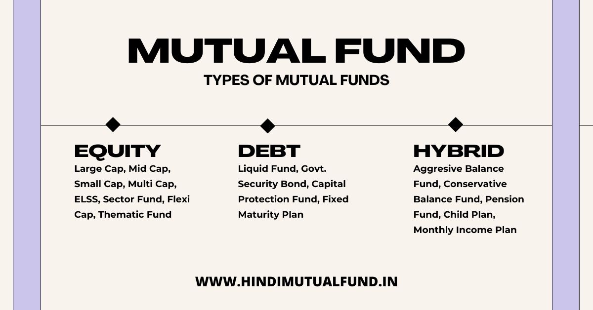 Types of mutual fund