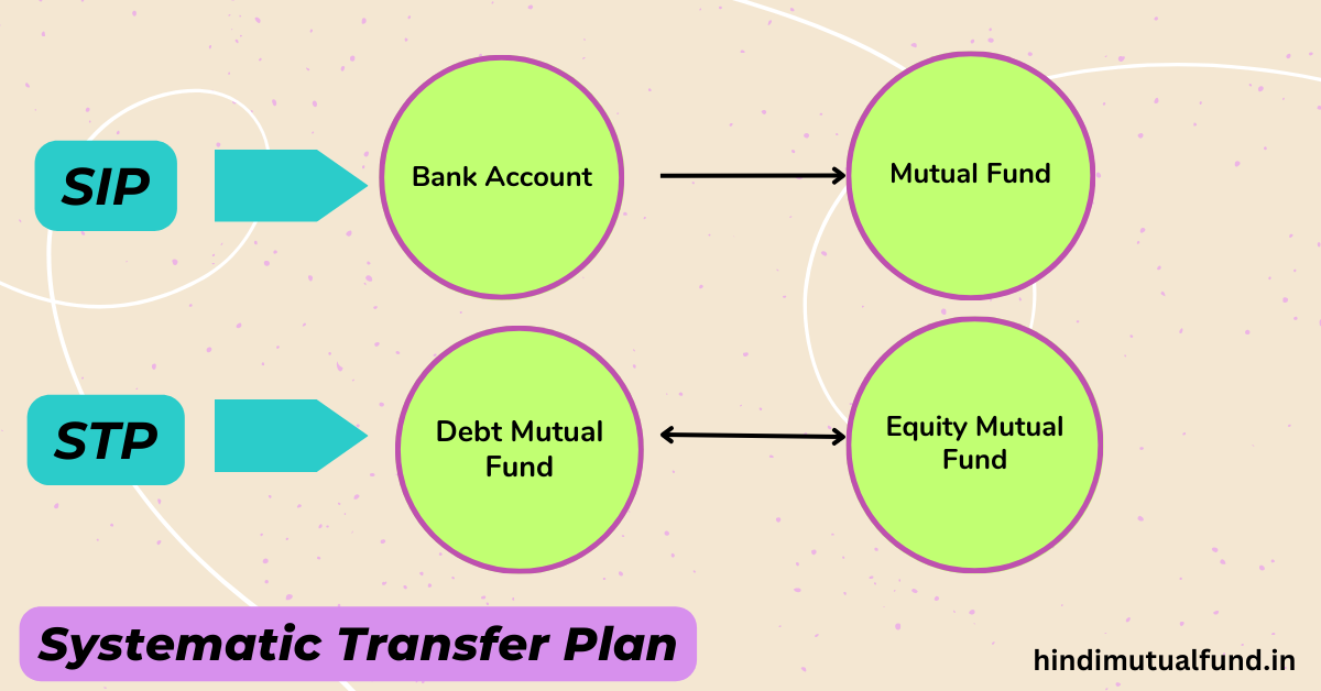 Systematic transfer plan.